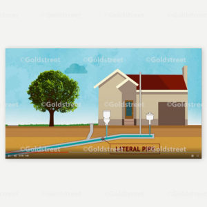 Sewer Lateral Grant Program Video 60 seconds Animation 2122