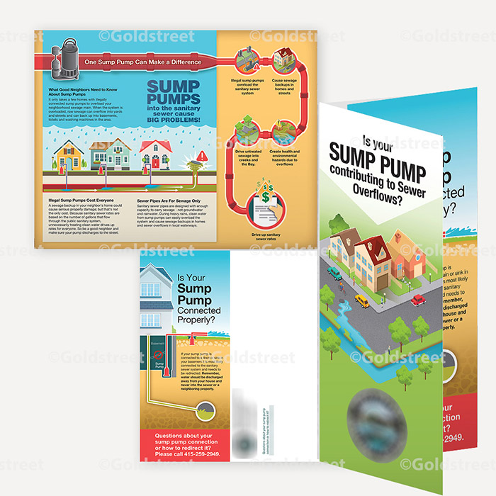 Public Outreach - Public Awareness - "Is Your Sump Pump Contributing to Sewer Overflows?" brochure