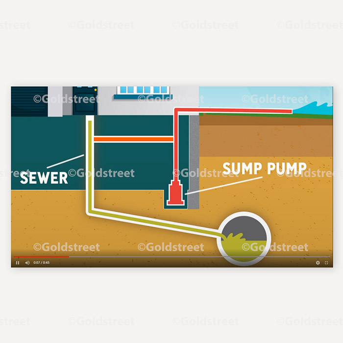 Sump Pump Video 45 seconds Animation 2124