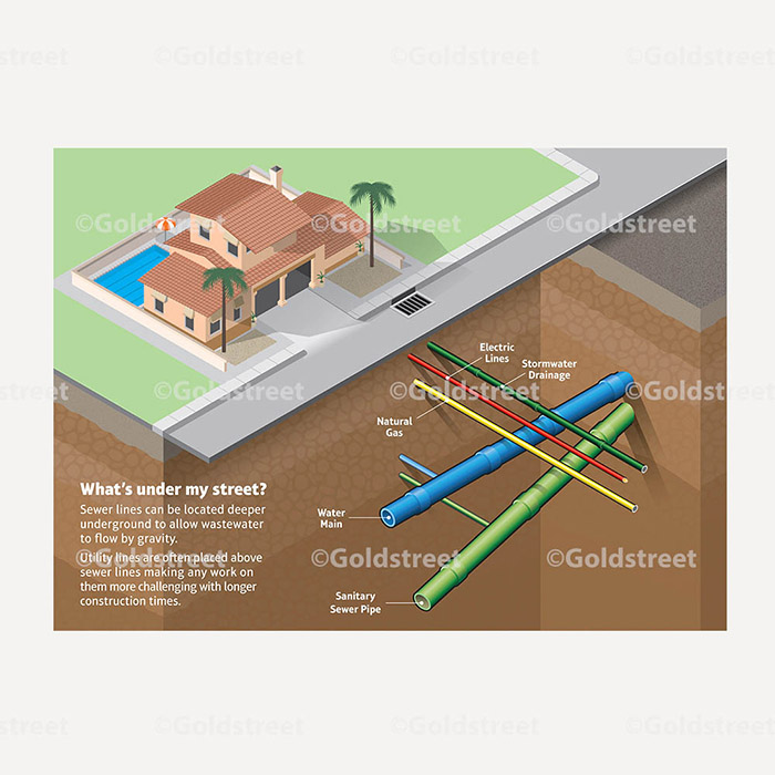 Public Outreach - Public Awareness - "Whats Under my Street" Utility Illustration
