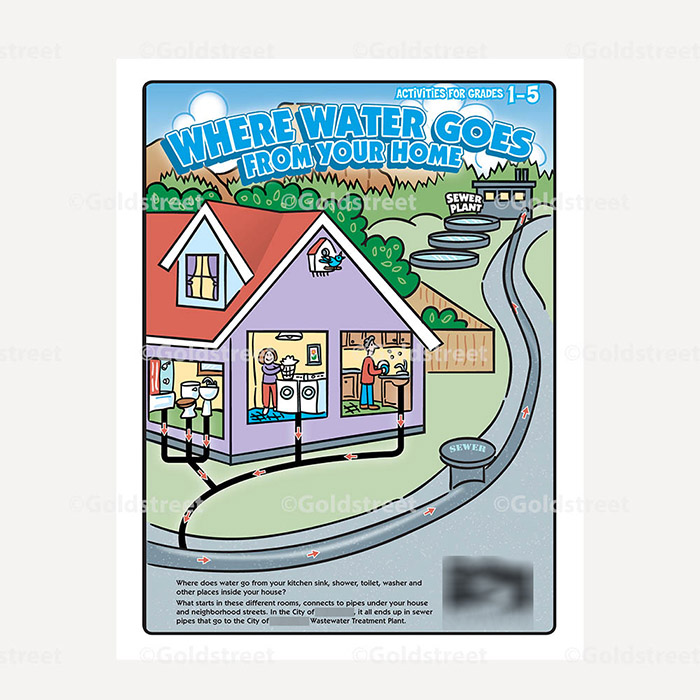 Where Water Goes From Home Kids Grade 1 5 Booklet12 Page finished size 8.5x11 0995