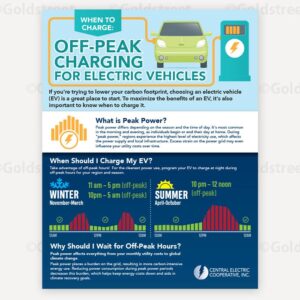peak power charging infographic